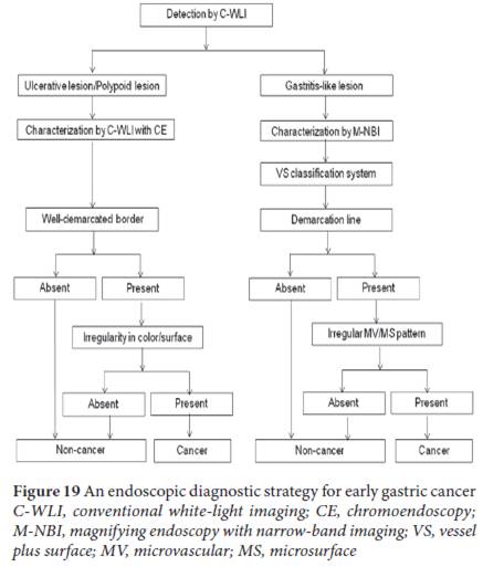 gastric cancer diagnosis