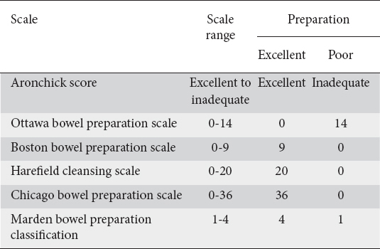 Bowel prep for colonoscopy