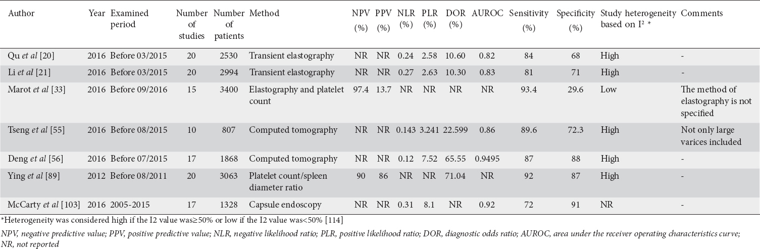 esophageal varices guidelines 2017