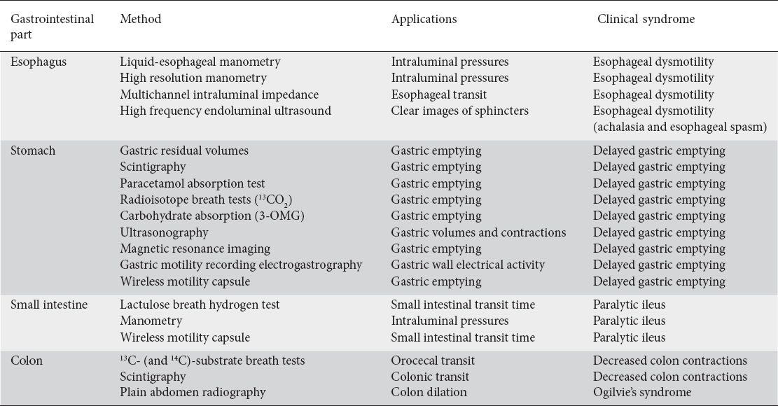 what causes decreased gastrointestinal motility