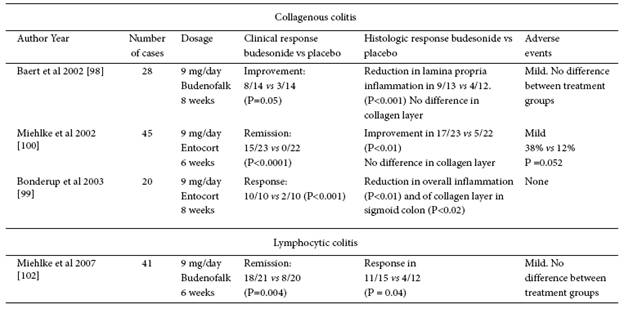 What foods should be included on a microscopic colitis diet?