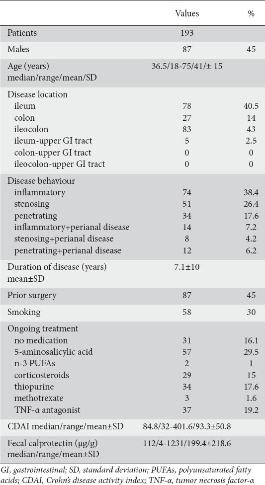 Can fecal calprotectin better stratify Crohn’s disease activity index