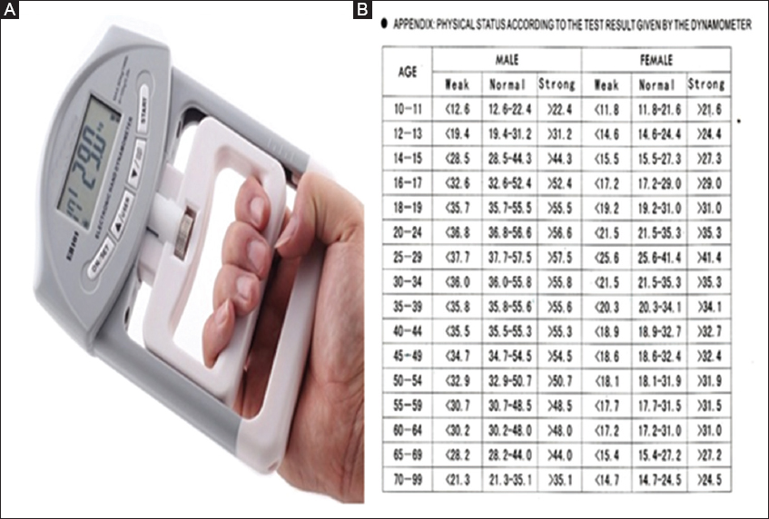 Handgrip dynamometry a surrogate marker of malnutrition to predict the