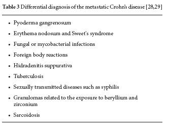 What are the symptoms of IBD?