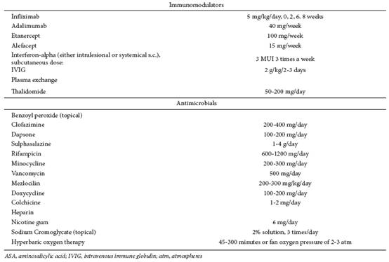 Active Substances | Vet Formulary